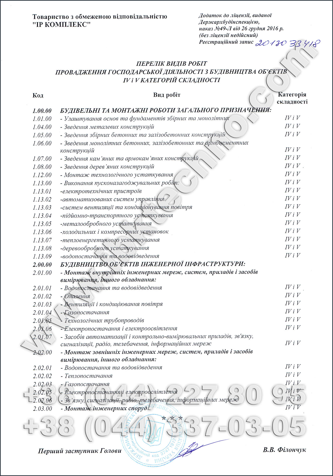 Дозвільні документи